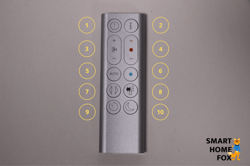 The remote control of the Dyson air purifier lies on the table. The buttons are numbered from 1 to 10.